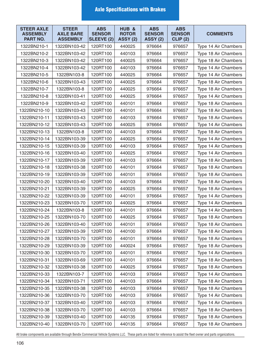 Spicer Illustrated Parts List Spicer Steer Axles User Manual | Page 108 / 124