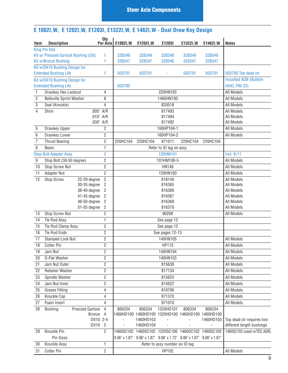 Spicer Illustrated Parts List Spicer Steer Axles User Manual | Page 11 / 124