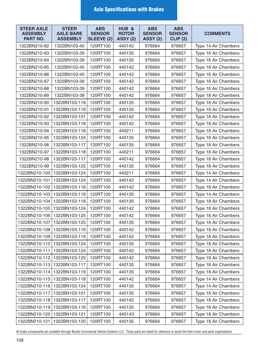Spicer Illustrated Parts List Spicer Steer Axles User Manual | Page 110 / 124