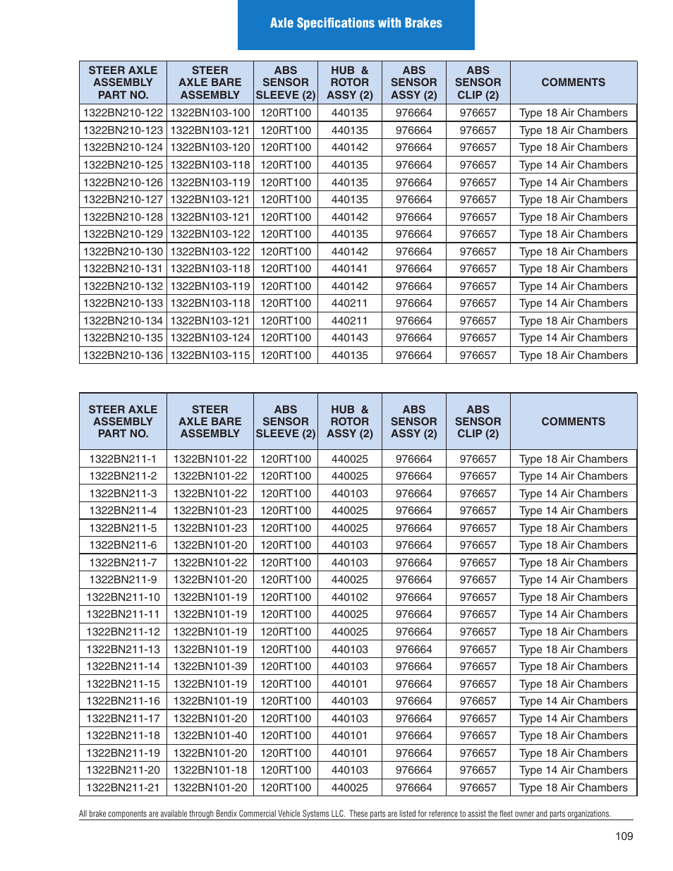 Spicer Illustrated Parts List Spicer Steer Axles User Manual | Page 111 / 124