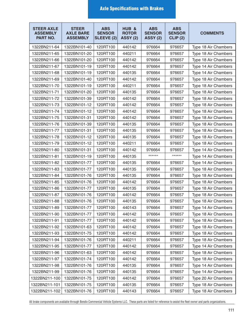 Spicer Illustrated Parts List Spicer Steer Axles User Manual | Page 113 / 124