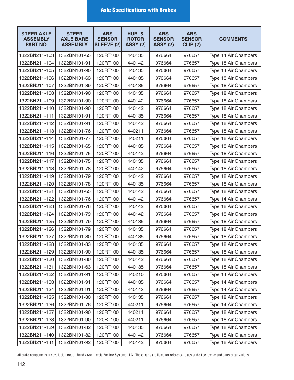 Spicer Illustrated Parts List Spicer Steer Axles User Manual | Page 114 / 124