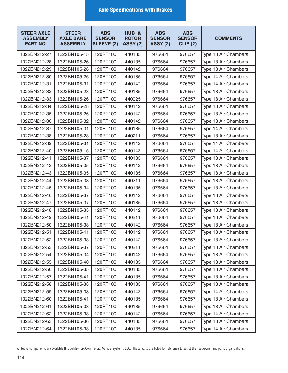 Spicer Illustrated Parts List Spicer Steer Axles User Manual | Page 116 / 124