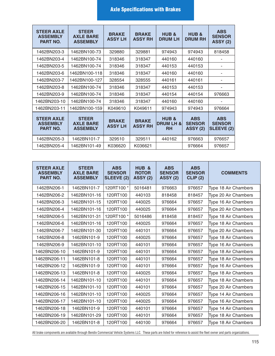 Spicer Illustrated Parts List Spicer Steer Axles User Manual | Page 117 / 124