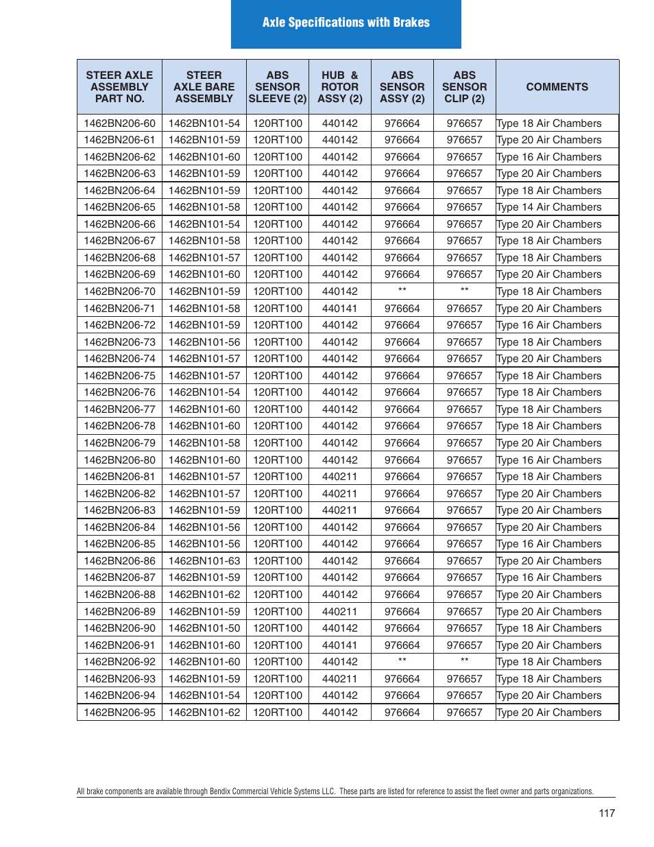 Spicer Illustrated Parts List Spicer Steer Axles User Manual | Page 119 / 124