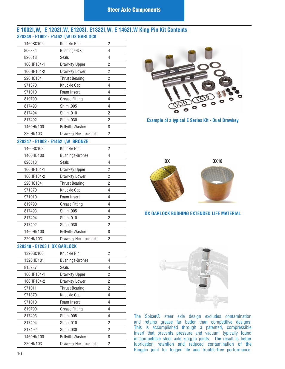 Spicer Illustrated Parts List Spicer Steer Axles User Manual | Page 12 / 124