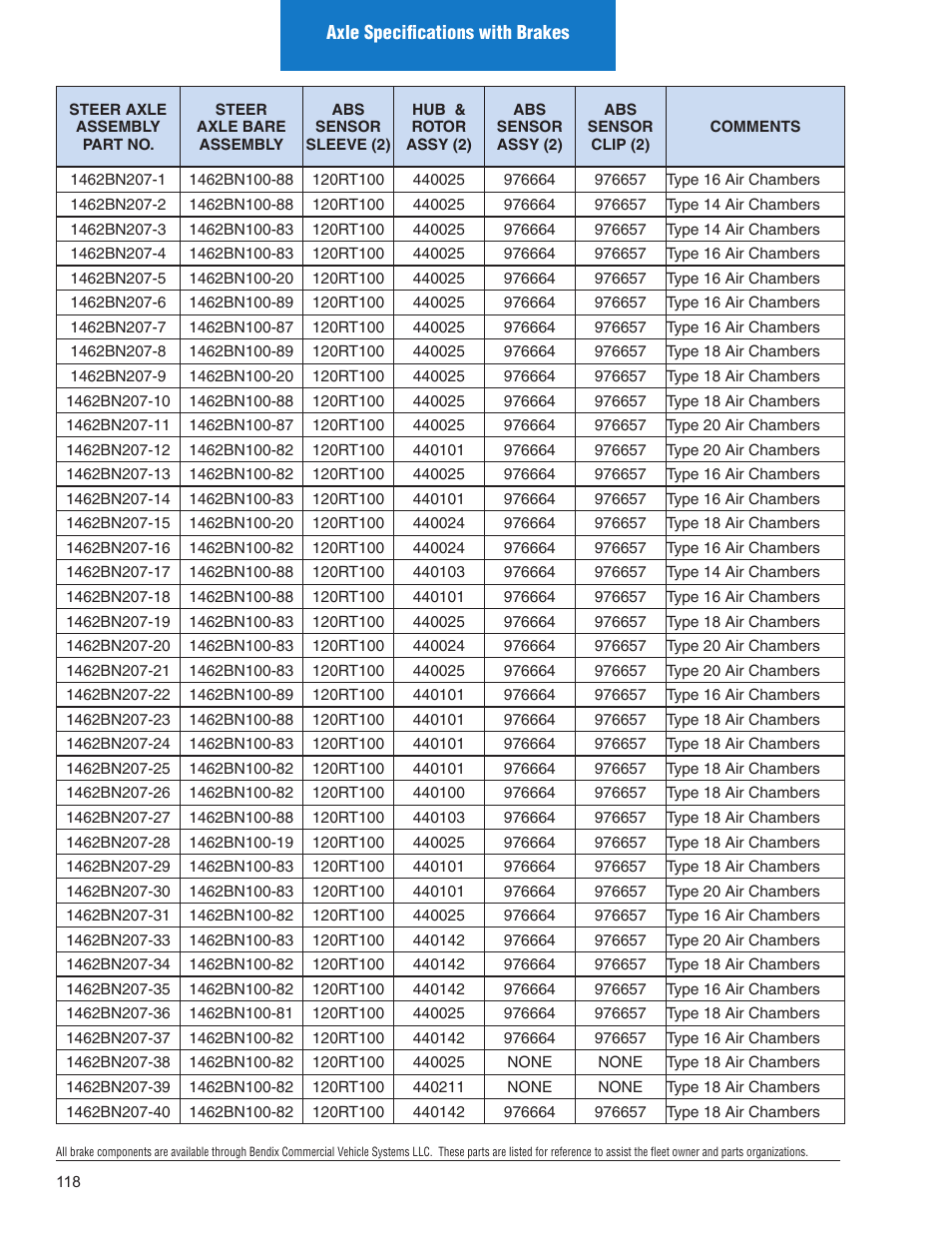 Spicer Illustrated Parts List Spicer Steer Axles User Manual | Page 120 / 124