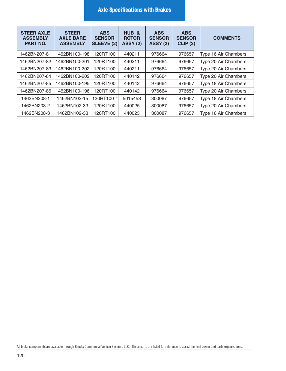 Spicer Illustrated Parts List Spicer Steer Axles User Manual | Page 122 / 124
