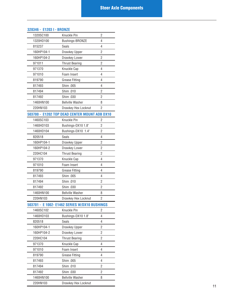 Steer axle components | Spicer Illustrated Parts List Spicer Steer Axles User Manual | Page 13 / 124