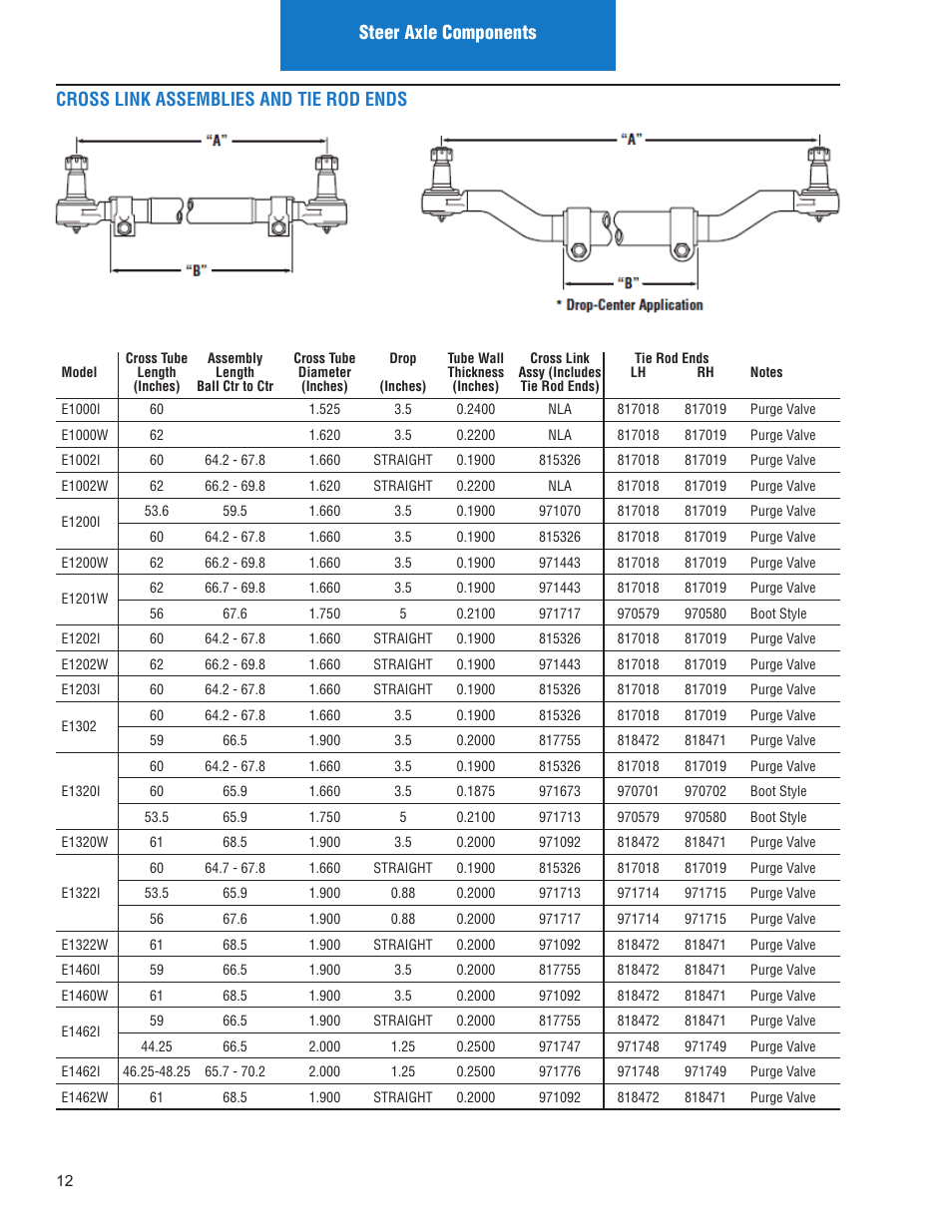 Spicer Illustrated Parts List Spicer Steer Axles User Manual | Page 14 / 124
