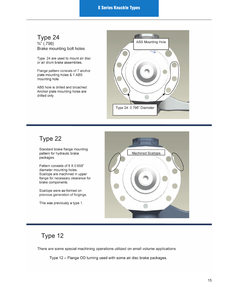Spicer Illustrated Parts List Spicer Steer Axles User Manual | Page 17 / 124