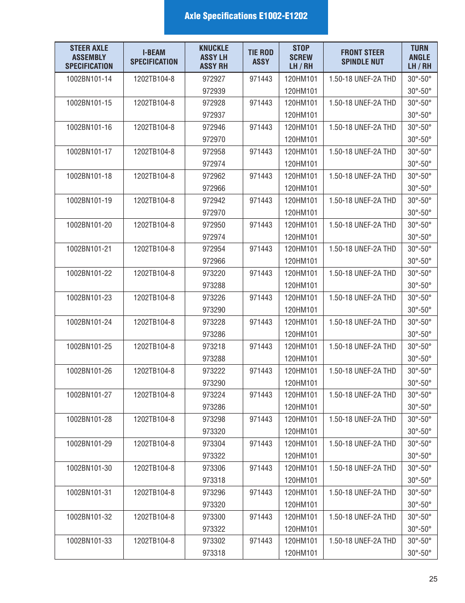 Spicer Illustrated Parts List Spicer Steer Axles User Manual | Page 27 / 124