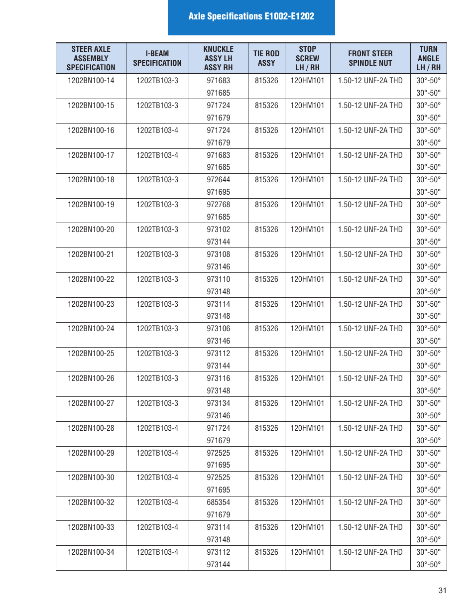 Spicer Illustrated Parts List Spicer Steer Axles User Manual | Page 33 / 124