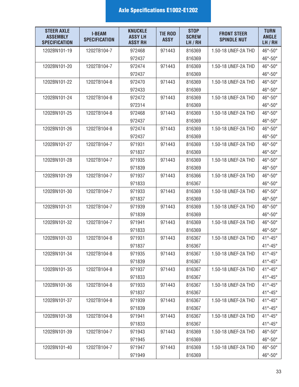 Spicer Illustrated Parts List Spicer Steer Axles User Manual | Page 35 / 124