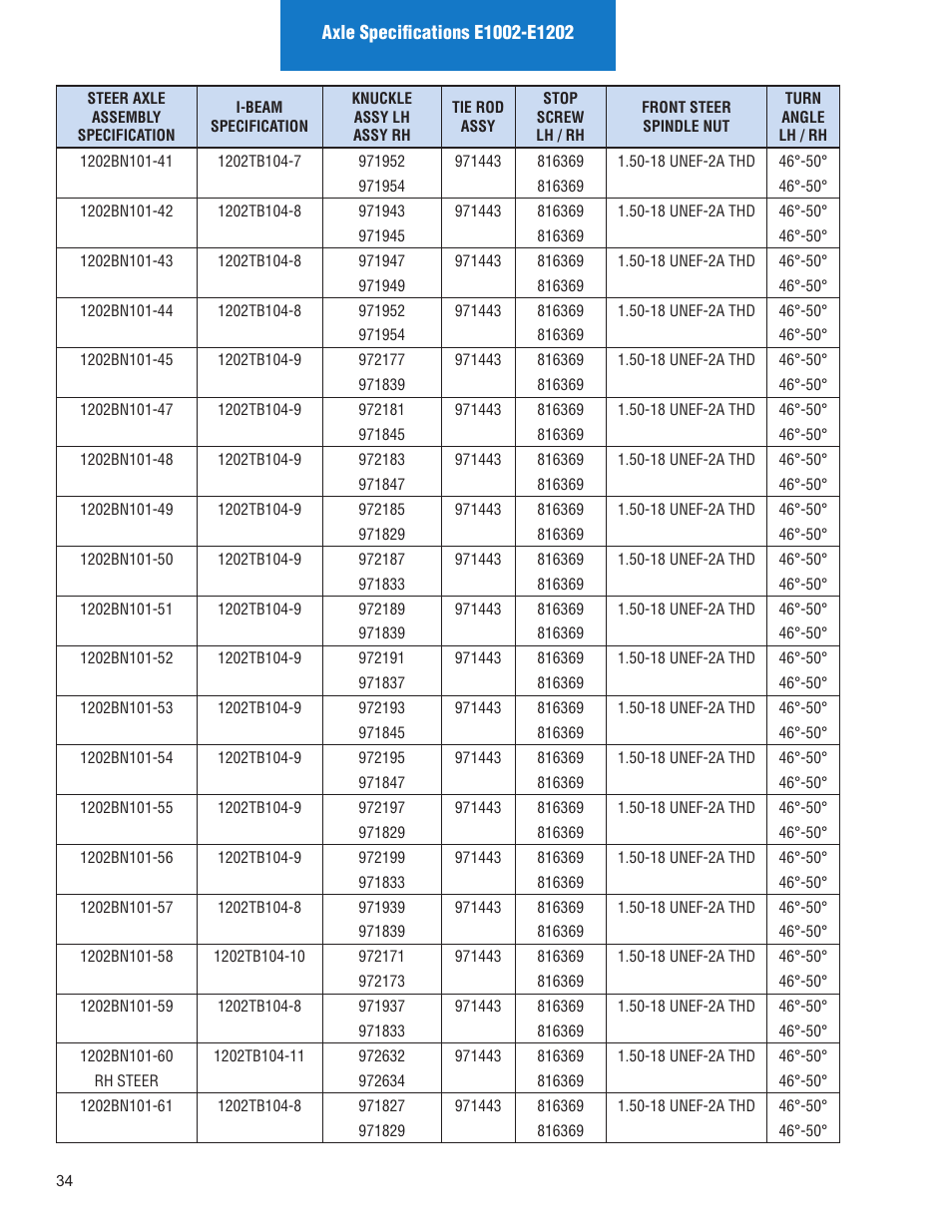 Spicer Illustrated Parts List Spicer Steer Axles User Manual | Page 36 / 124