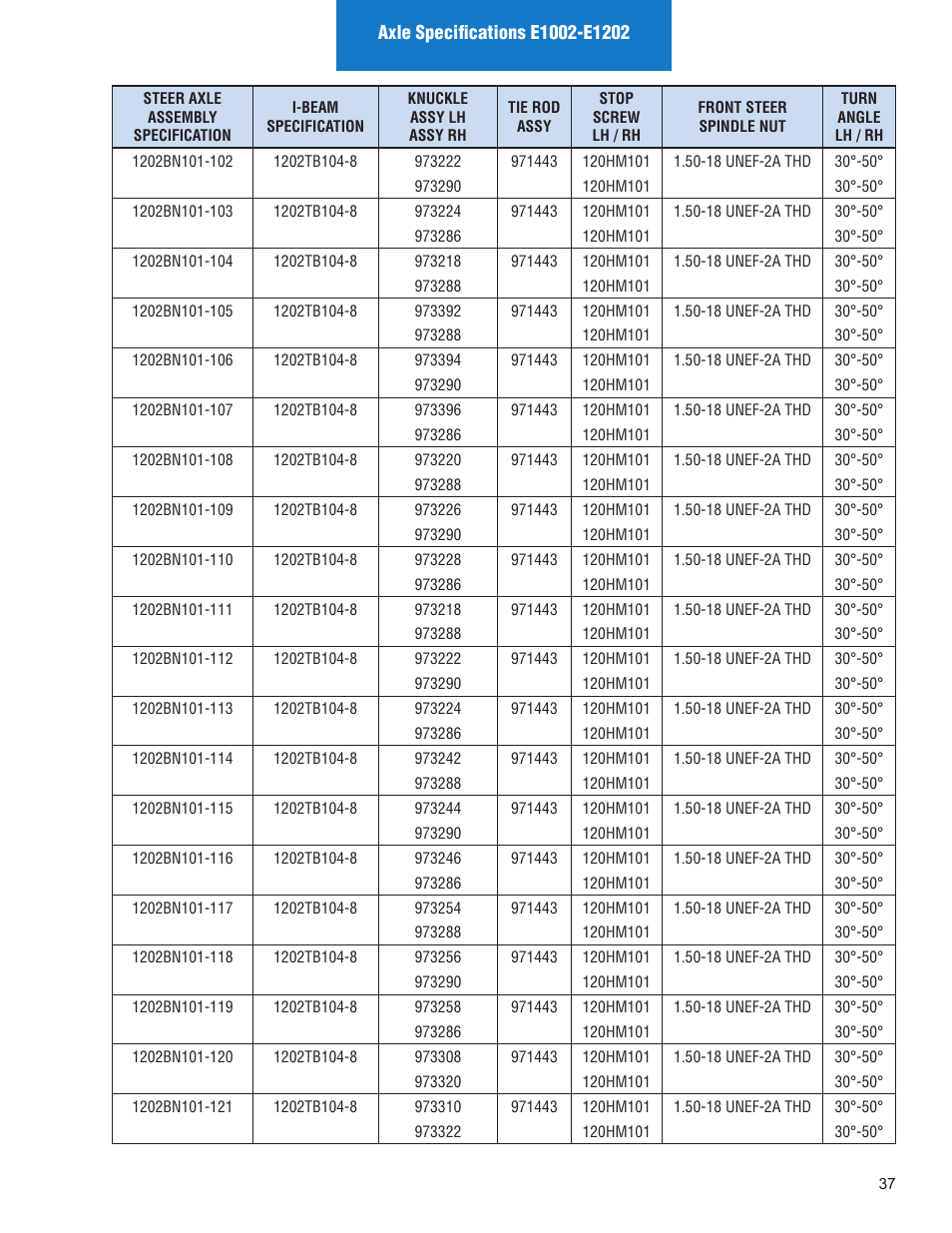 Spicer Illustrated Parts List Spicer Steer Axles User Manual | Page 39 / 124