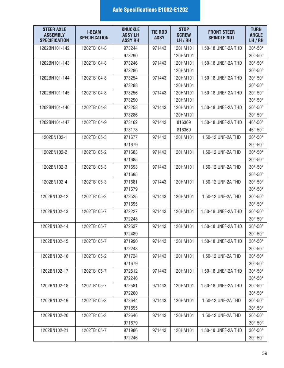 Spicer Illustrated Parts List Spicer Steer Axles User Manual | Page 41 / 124