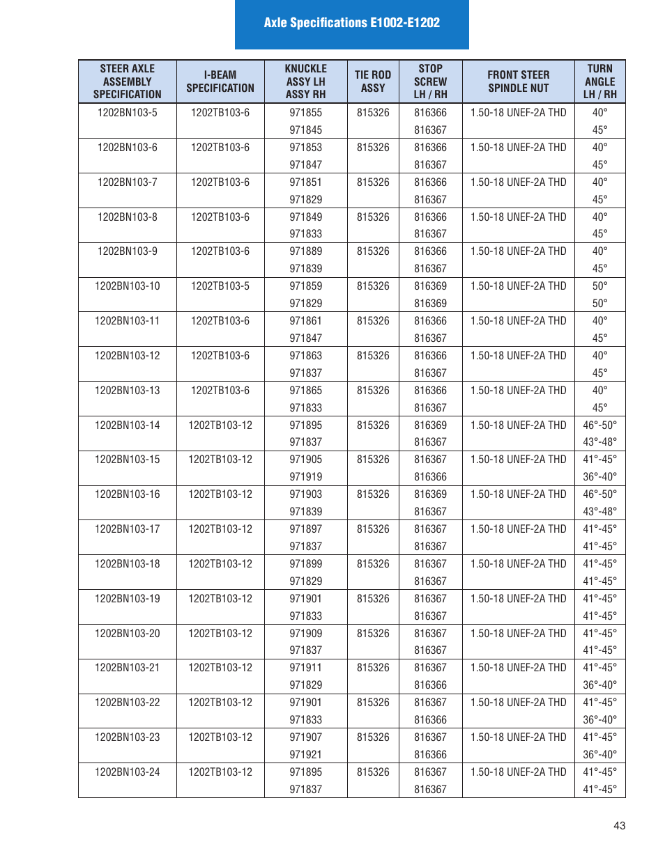 Spicer Illustrated Parts List Spicer Steer Axles User Manual | Page 45 / 124