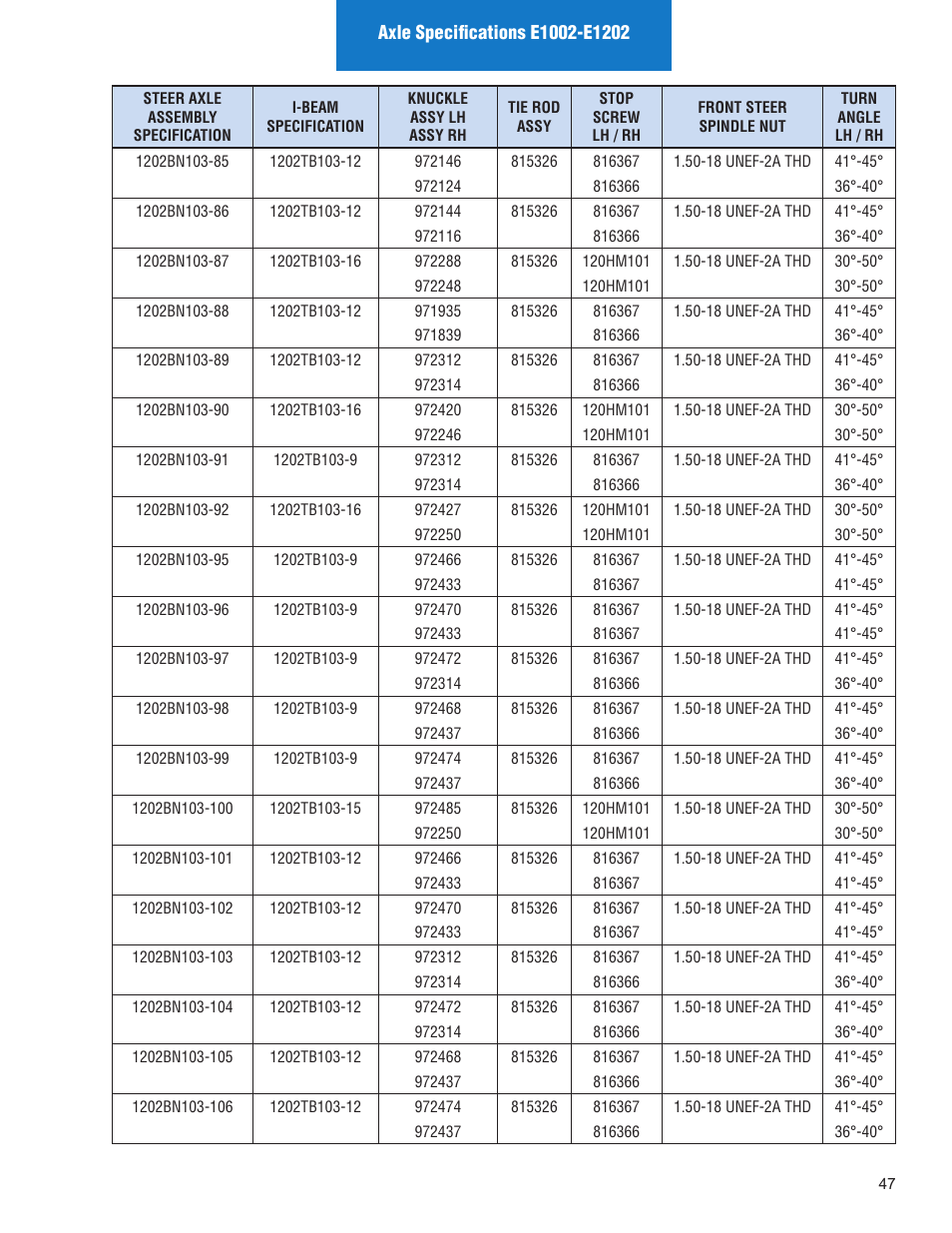 Spicer Illustrated Parts List Spicer Steer Axles User Manual | Page 49 / 124