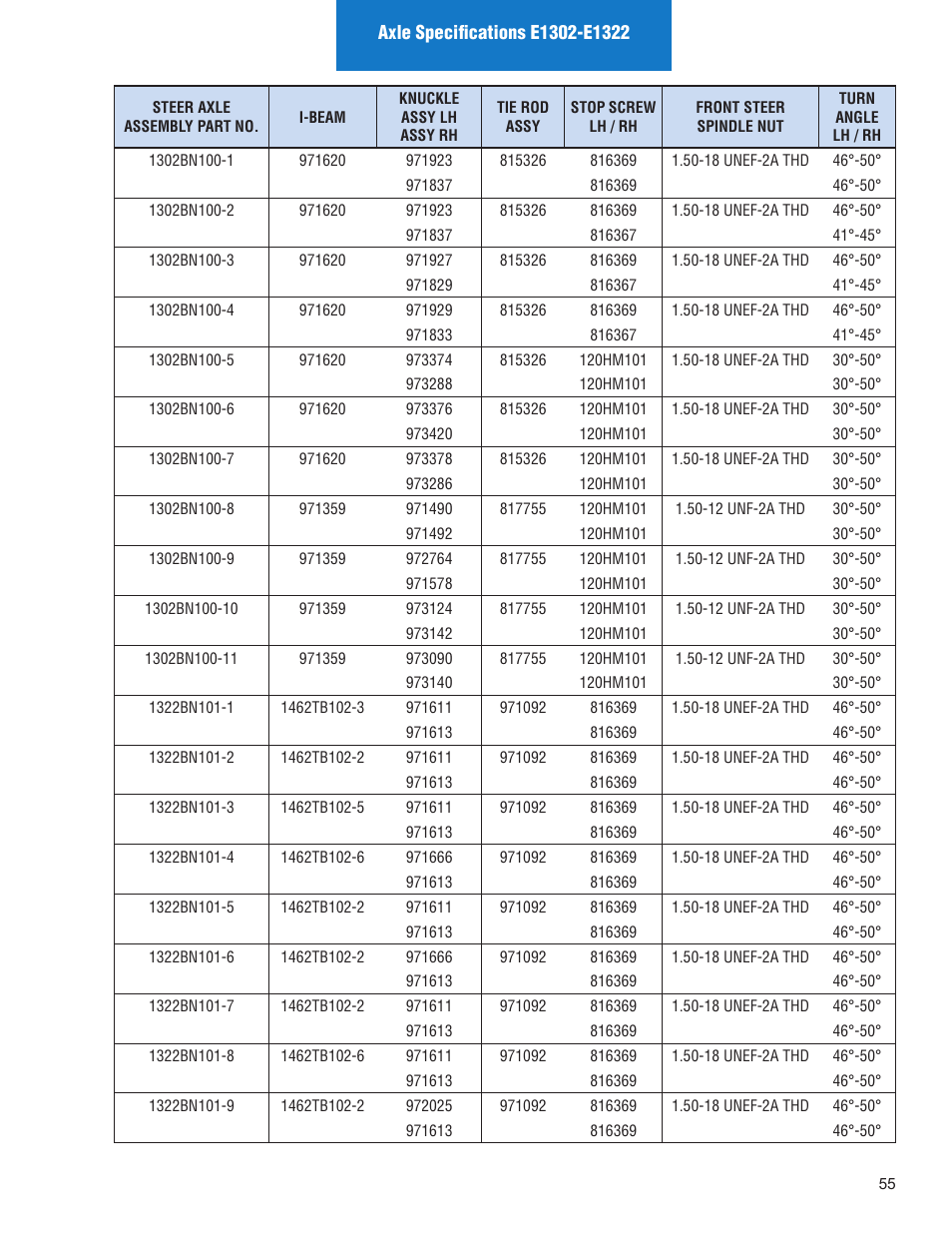 Spicer Illustrated Parts List Spicer Steer Axles User Manual | Page 57 / 124