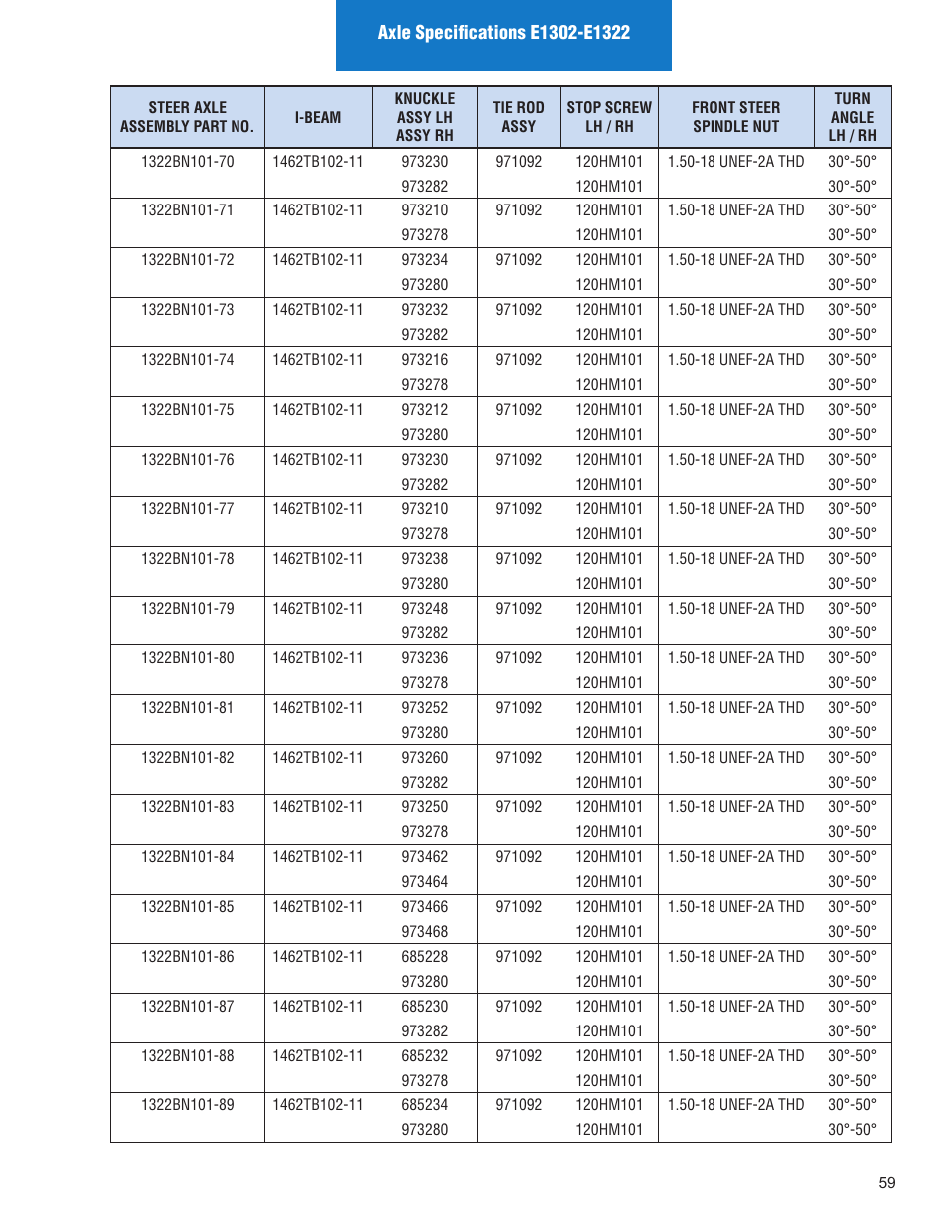 Spicer Illustrated Parts List Spicer Steer Axles User Manual | Page 61 / 124