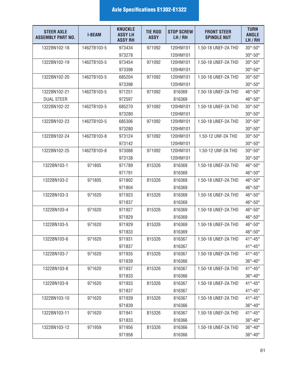 Spicer Illustrated Parts List Spicer Steer Axles User Manual | Page 63 / 124