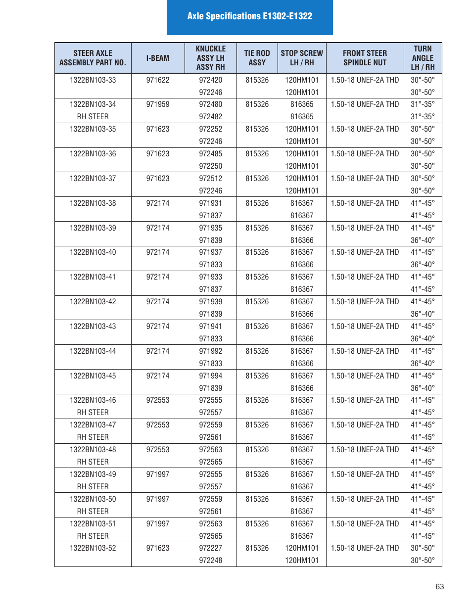 Spicer Illustrated Parts List Spicer Steer Axles User Manual | Page 65 / 124