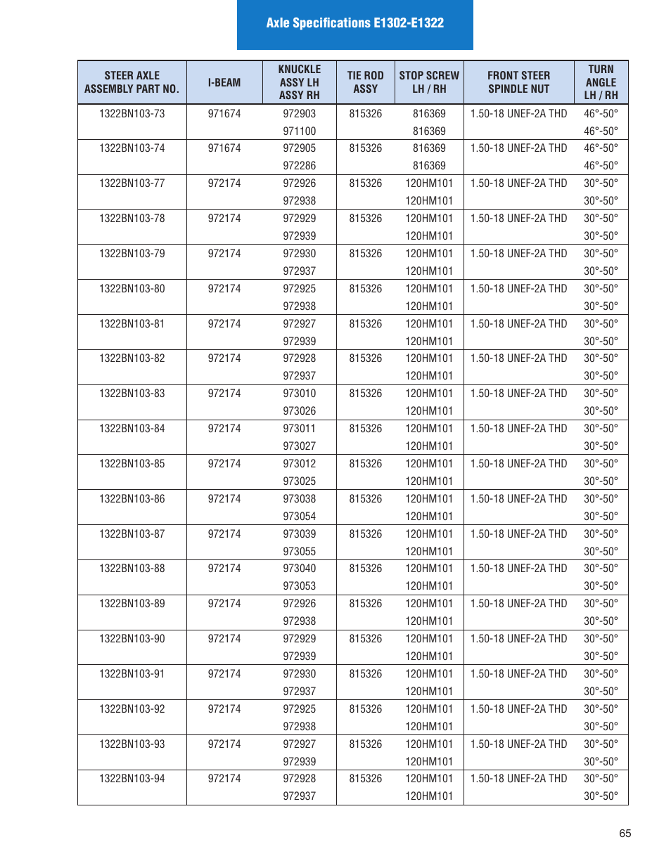 Spicer Illustrated Parts List Spicer Steer Axles User Manual | Page 67 / 124