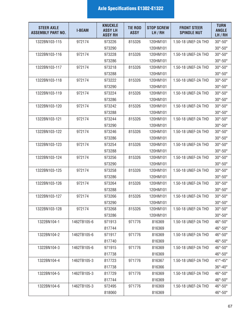 Spicer Illustrated Parts List Spicer Steer Axles User Manual | Page 69 / 124