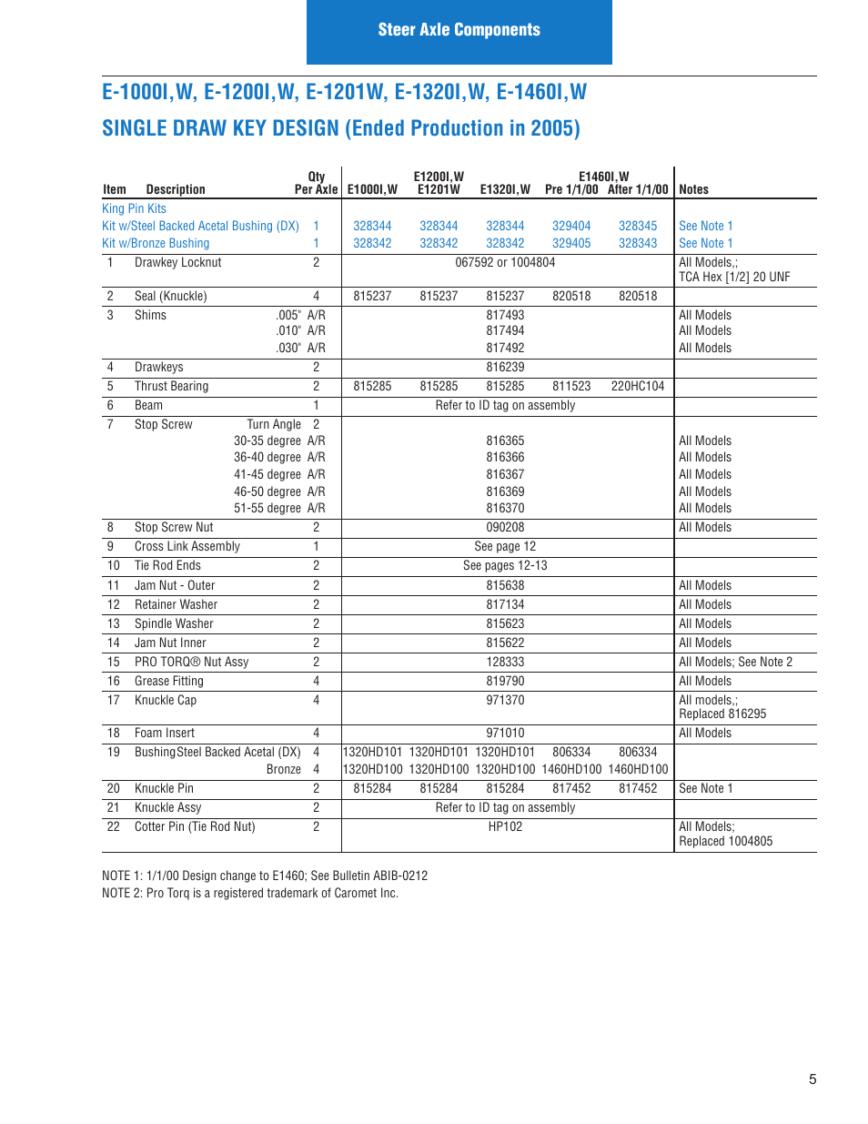 Steer axle components | Spicer Illustrated Parts List Spicer Steer Axles User Manual | Page 7 / 124