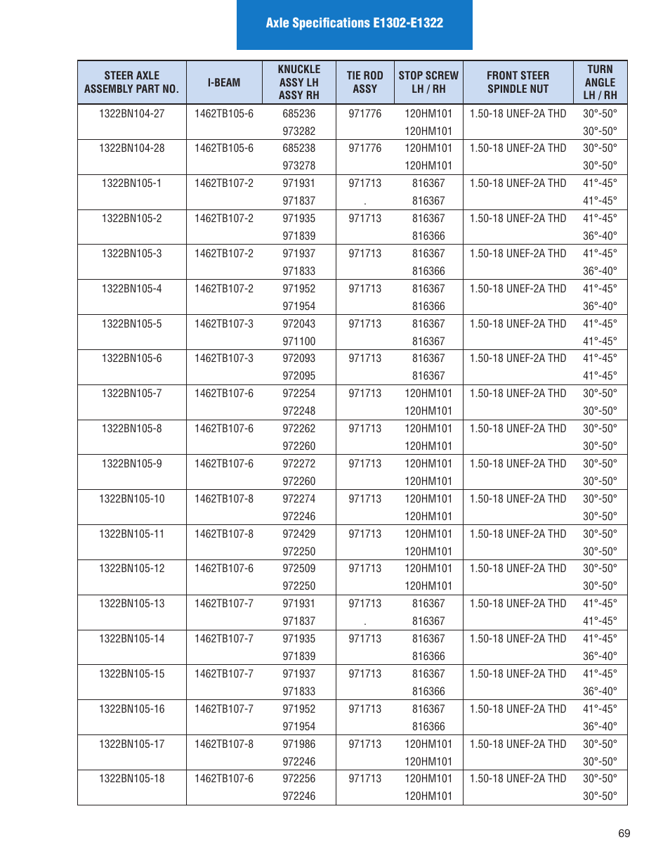 Spicer Illustrated Parts List Spicer Steer Axles User Manual | Page 71 / 124