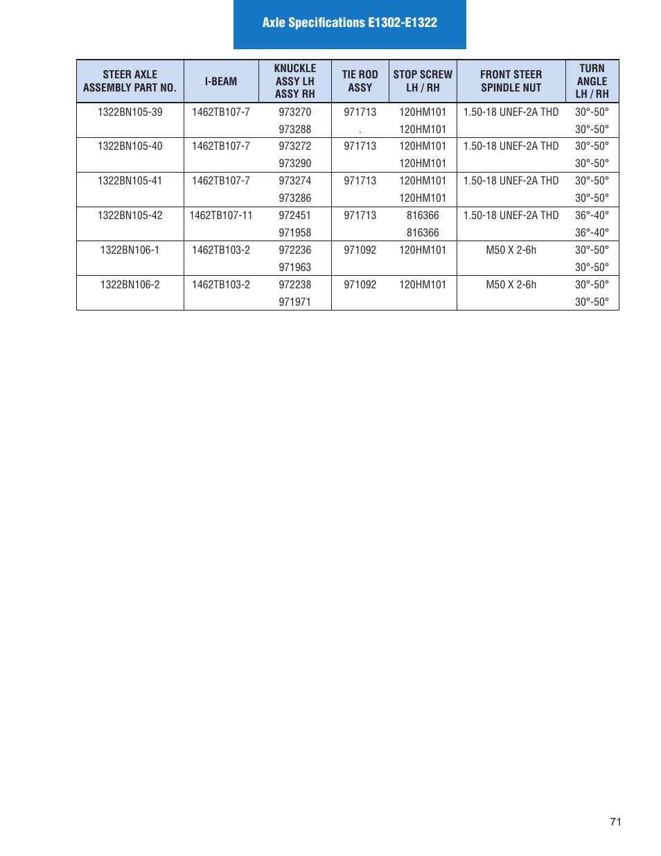 Spicer Illustrated Parts List Spicer Steer Axles User Manual | Page 73 / 124