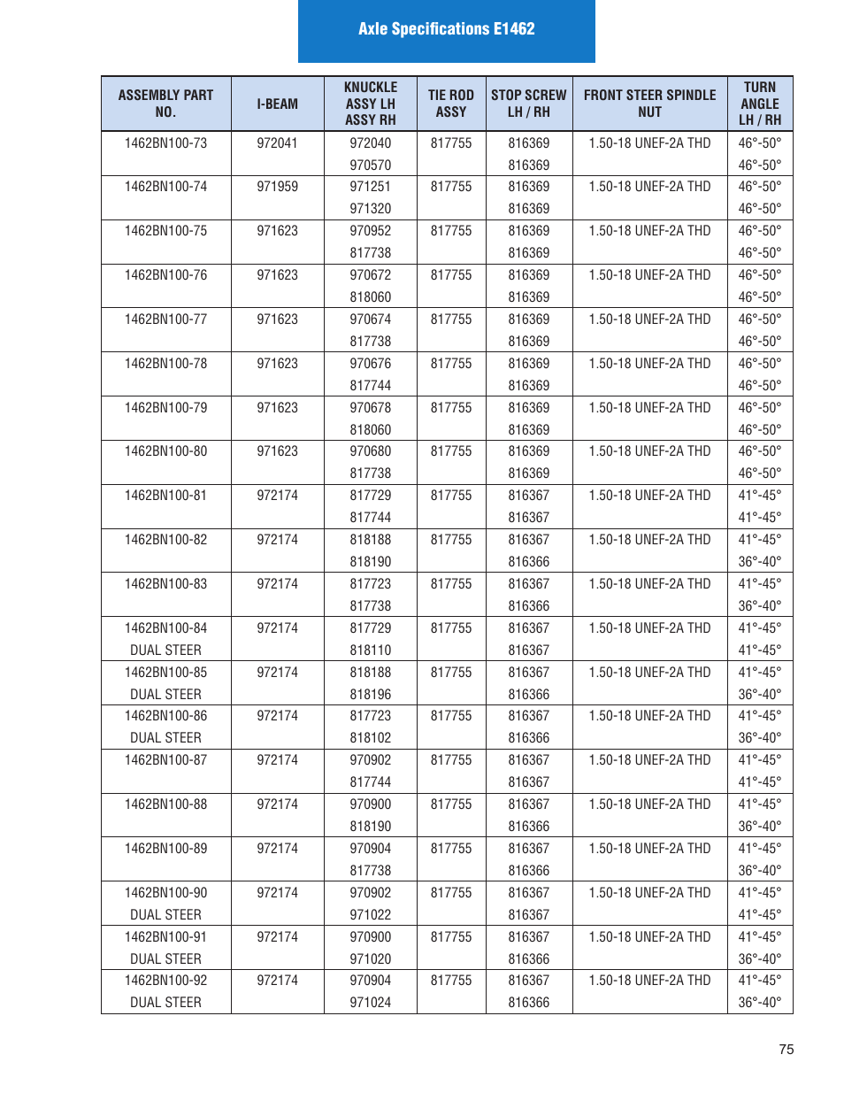 Spicer Illustrated Parts List Spicer Steer Axles User Manual | Page 77 / 124