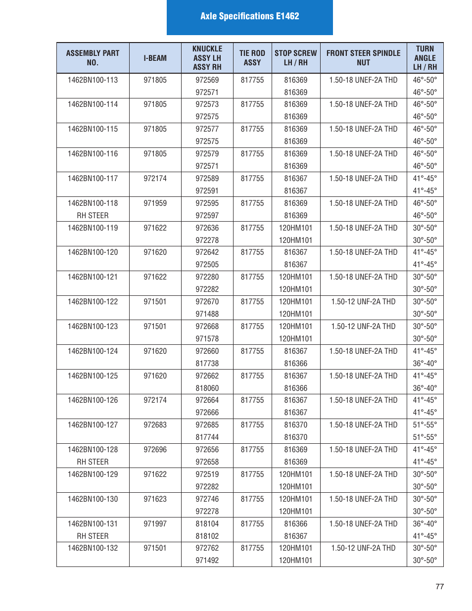 Spicer Illustrated Parts List Spicer Steer Axles User Manual | Page 79 / 124