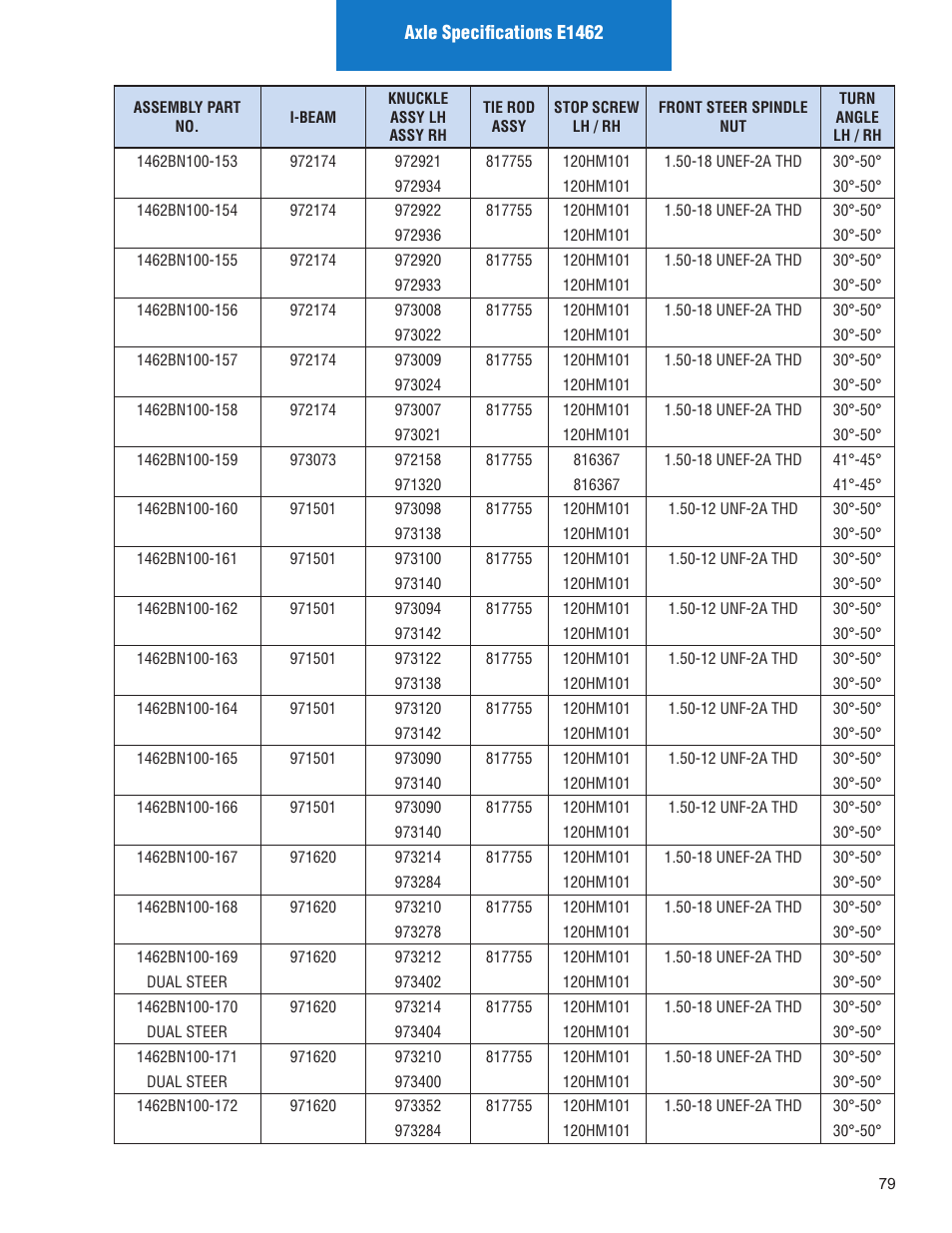Spicer Illustrated Parts List Spicer Steer Axles User Manual | Page 81 / 124