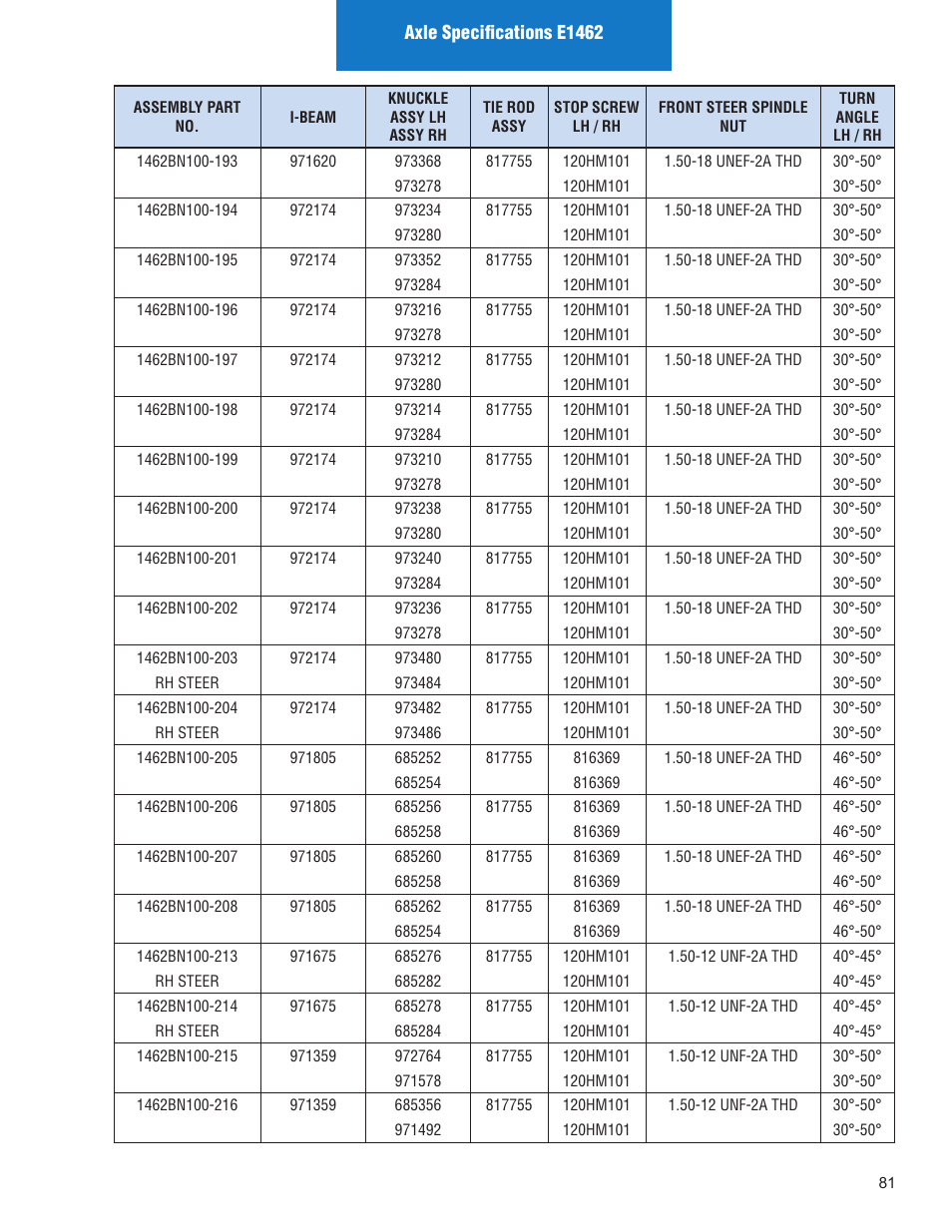 Spicer Illustrated Parts List Spicer Steer Axles User Manual | Page 83 / 124