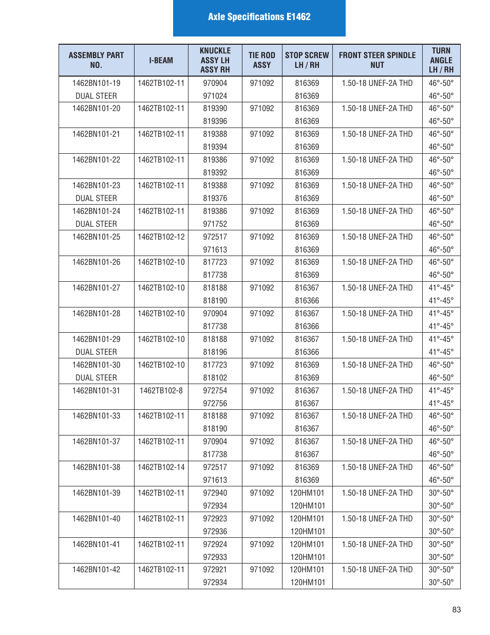 Spicer Illustrated Parts List Spicer Steer Axles User Manual | Page 85 / 124