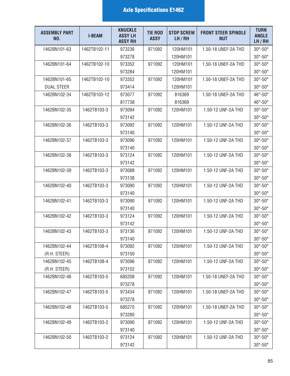 Spicer Illustrated Parts List Spicer Steer Axles User Manual | Page 87 / 124