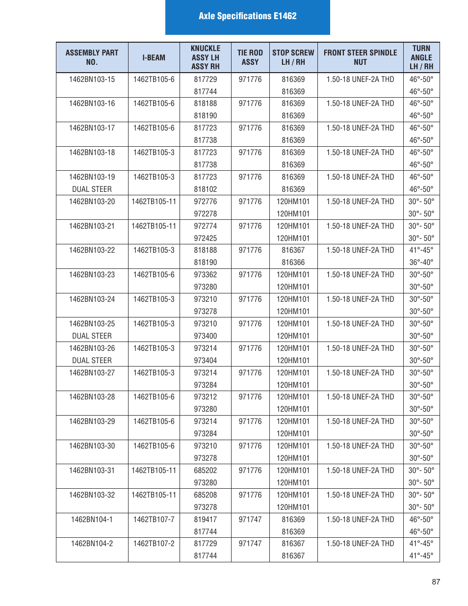 Spicer Illustrated Parts List Spicer Steer Axles User Manual | Page 89 / 124