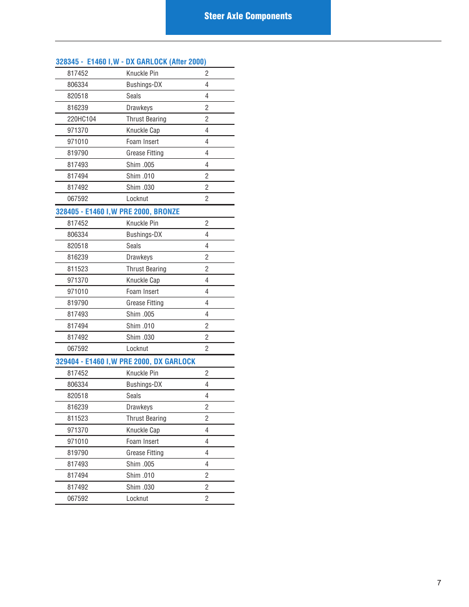 Steer axle components | Spicer Illustrated Parts List Spicer Steer Axles User Manual | Page 9 / 124