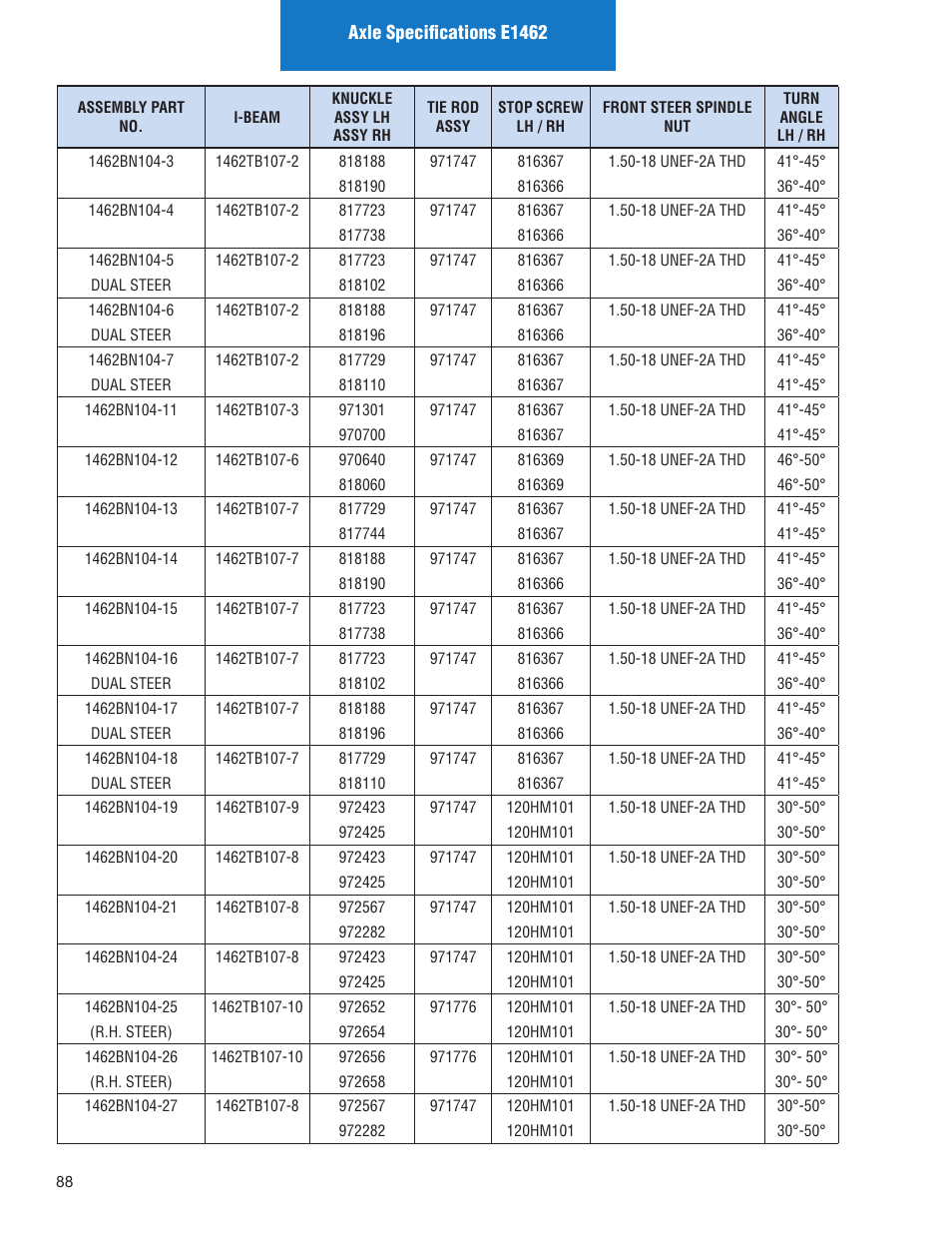 Spicer Illustrated Parts List Spicer Steer Axles User Manual | Page 90 / 124