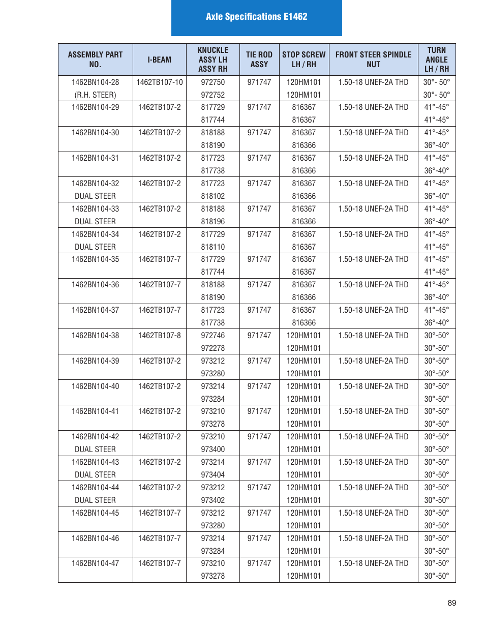 Spicer Illustrated Parts List Spicer Steer Axles User Manual | Page 91 / 124