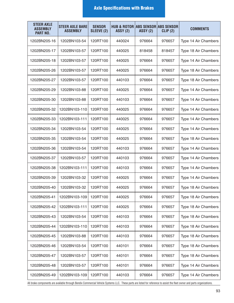 Spicer Illustrated Parts List Spicer Steer Axles User Manual | Page 95 / 124