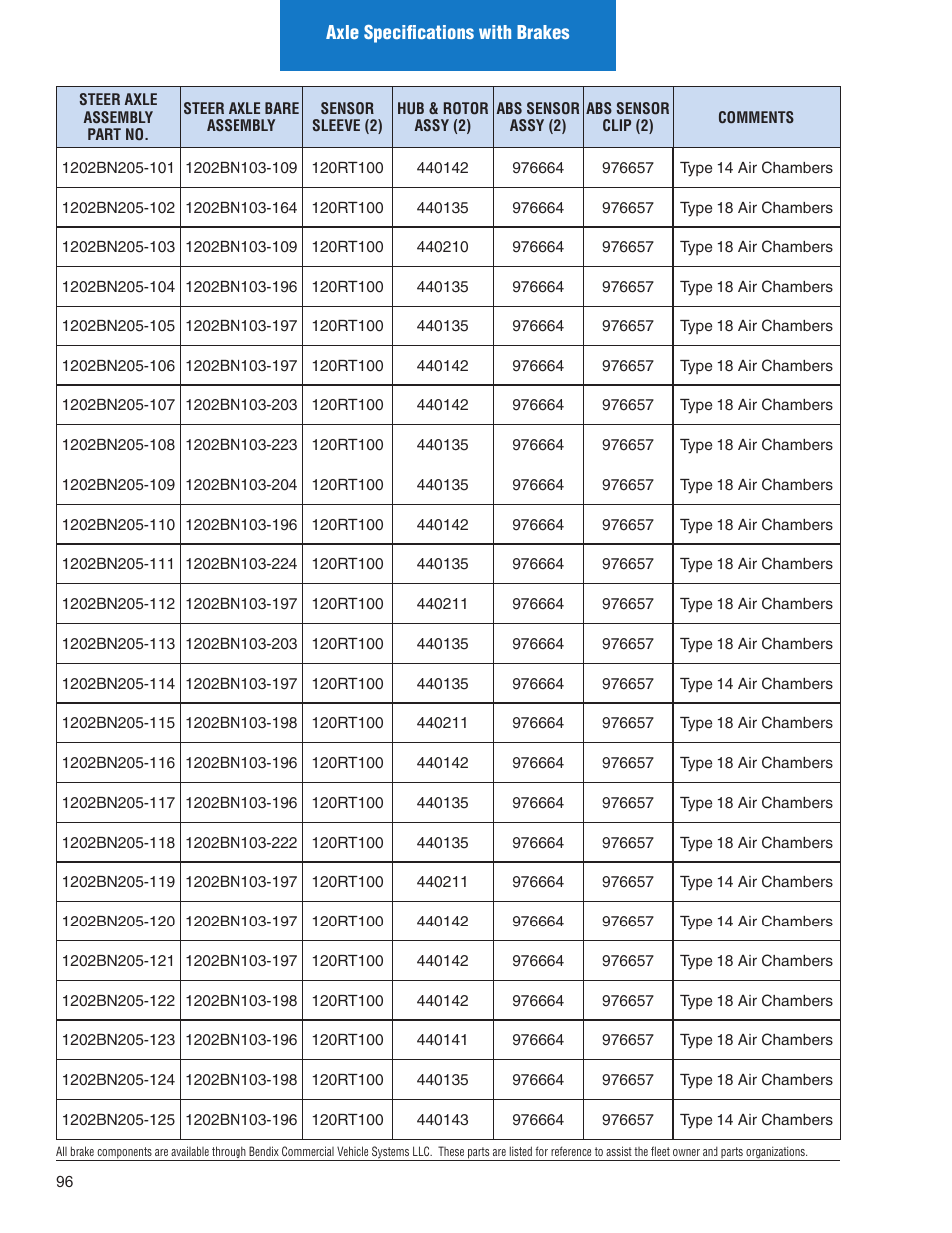 Spicer Illustrated Parts List Spicer Steer Axles User Manual | Page 98 / 124