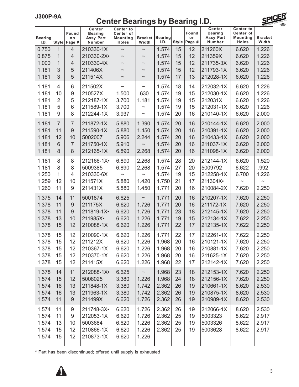 Center bearings by bearing i.d | Spicer Driveline Components Catalog: Center Bearings User Manual | Page 3 / 24
