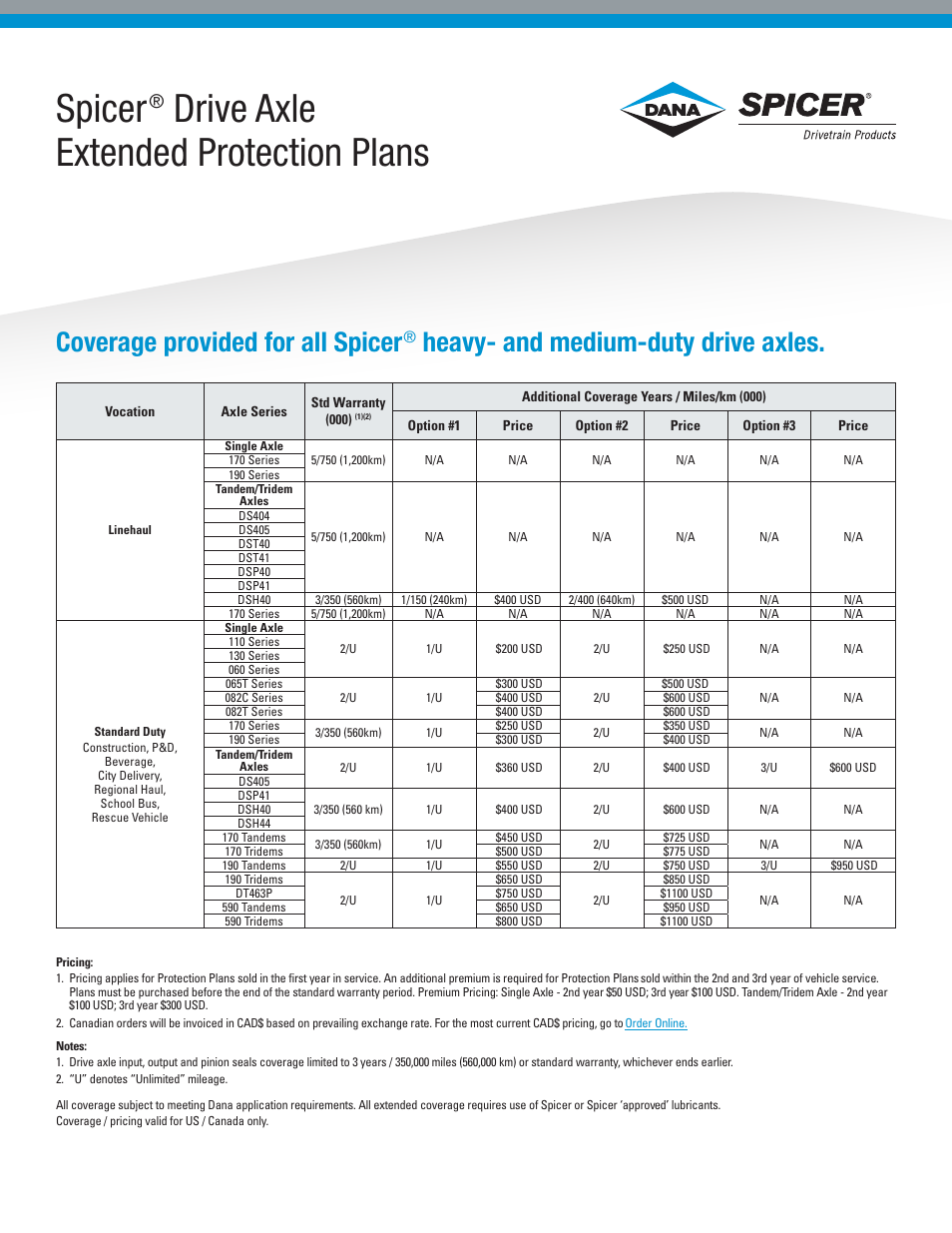 Spicer Drive Axle Extended Protection Plans User Manual | 2 pages