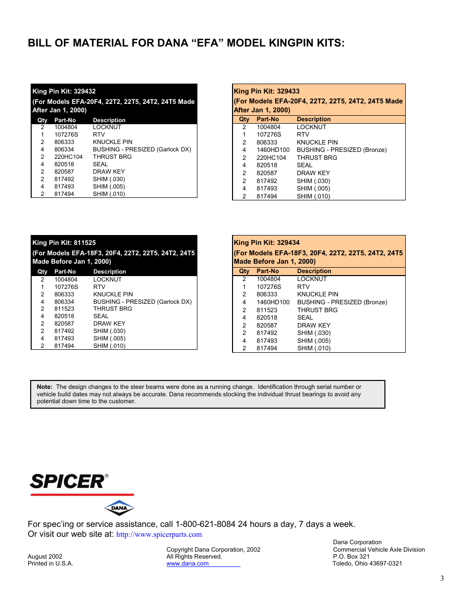 Bill of material for dana “efa” model kingpin kits | Spicer Steer Axle Beam Design Change Requires Different Design Thrust Bearings in “E” and “EFA” Series Steer Axles User Manual | Page 3 / 3