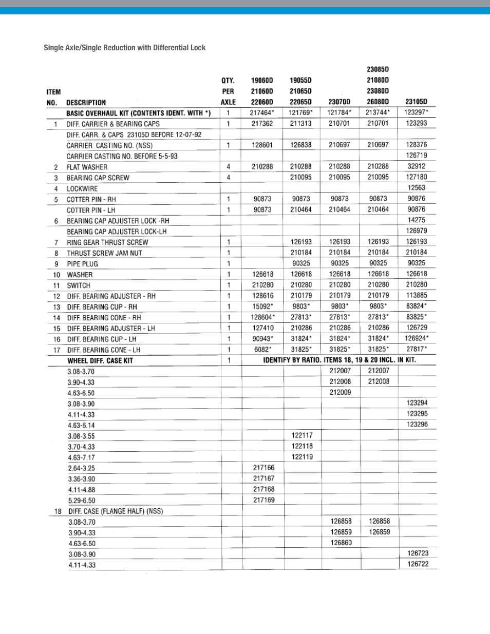 Spicer Dana Spicer Drive Axles User Manual | Page 12 / 28