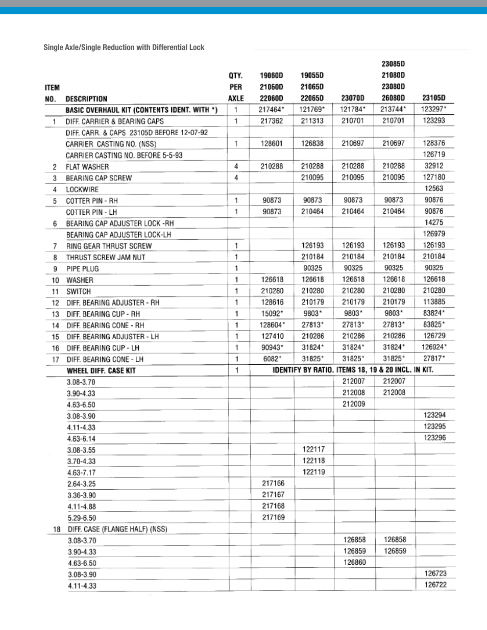 Spicer Dana Spicer Drive Axles User Manual | Page 13 / 28