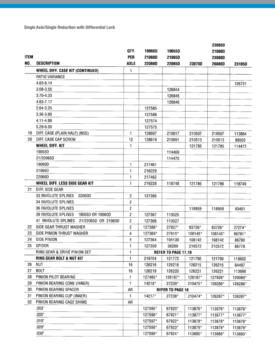Spicer Dana Spicer Drive Axles User Manual | Page 14 / 28
